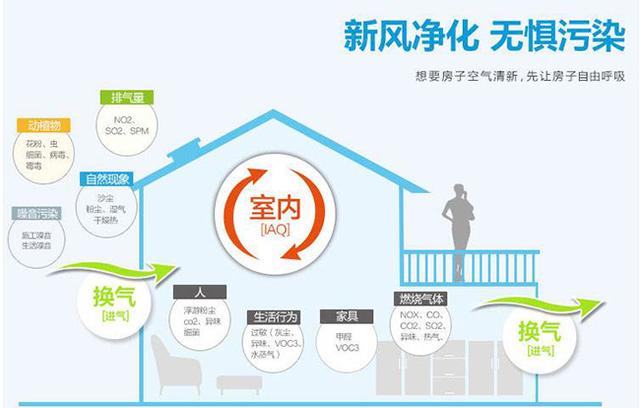 新風(fēng)系統(tǒng)會(huì)影響室內(nèi)濕度嗎？如何保持適宜的室內(nèi)濕度？